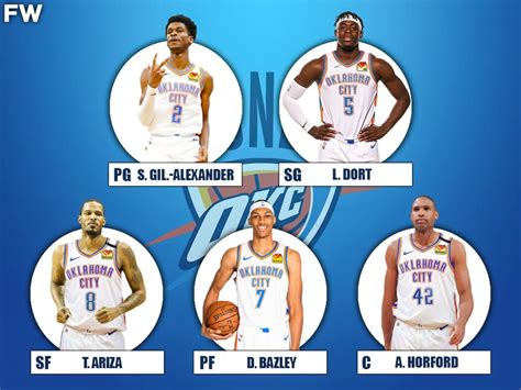 okc starting lineup|starting lineup for okc thunder.